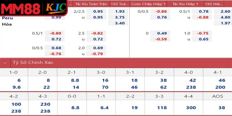 Các loại kèo phổ biến nên phải biết khi soi kèo